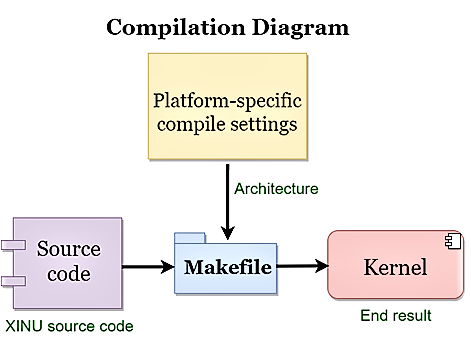 Compilation diagram pi3(2).png
