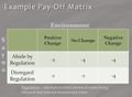 Example payoff matrix.jpg